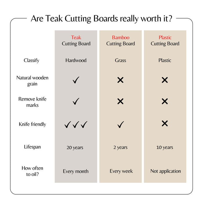Teak Cutting Board Reversible Chopping Serving Board Multipurpose Food Safe Thick Board, Small Large Size 15.8X15.8X1.25"