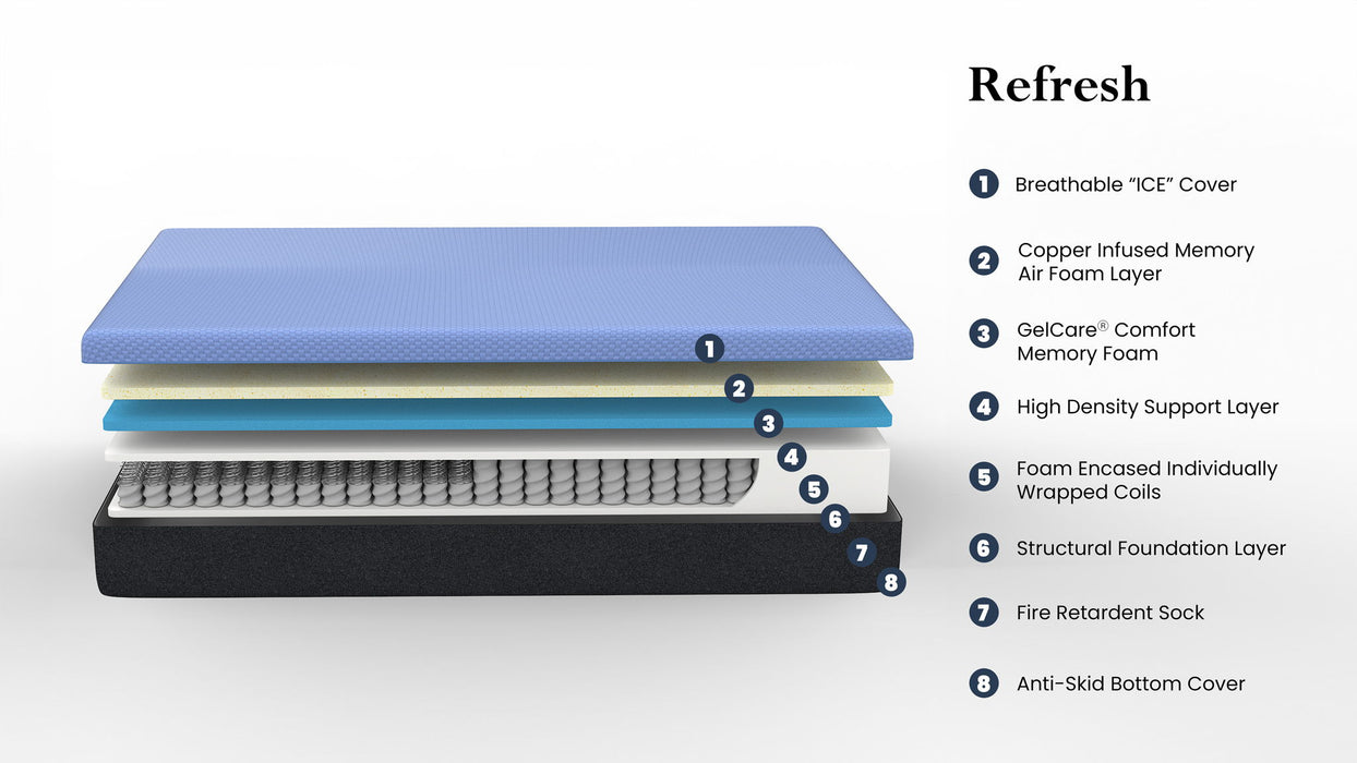 Refresh - 12" Flex Head Memory Foam Hybrid Mattress And Adjustable Base Bundle