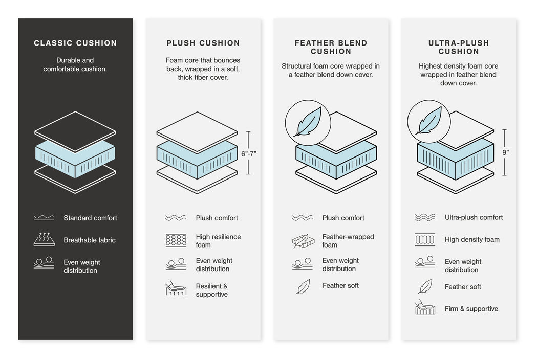 Dunleith - Power Reclining Sectional