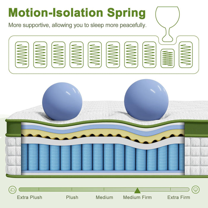 14" Hybrid Mattress With Gel Memory Foam And Pocket Springs