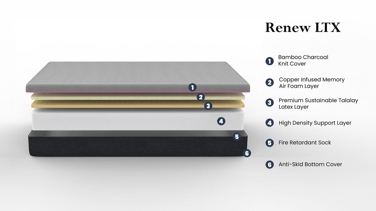 Renew - 11" Cooling Fast Responding Latex Foam Mattress - Gray