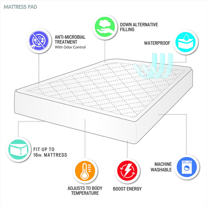 Energy - Recovery Waterproof Mattress Pad - White