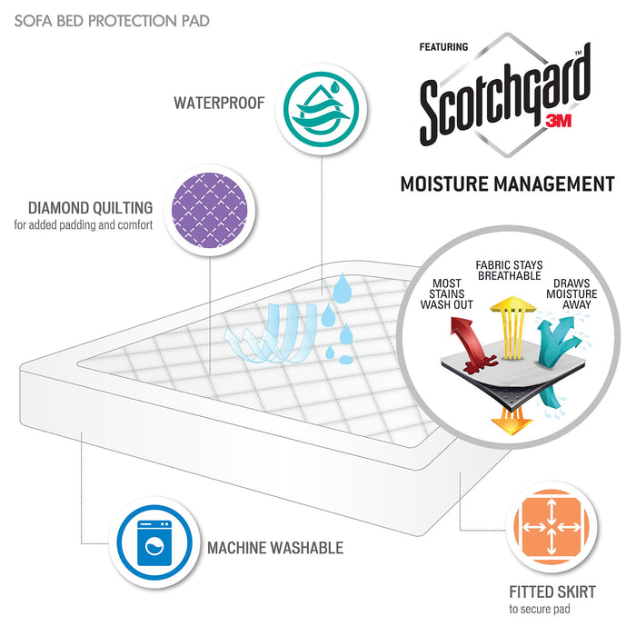 Waterproof Sofa Bed Mattress Pad