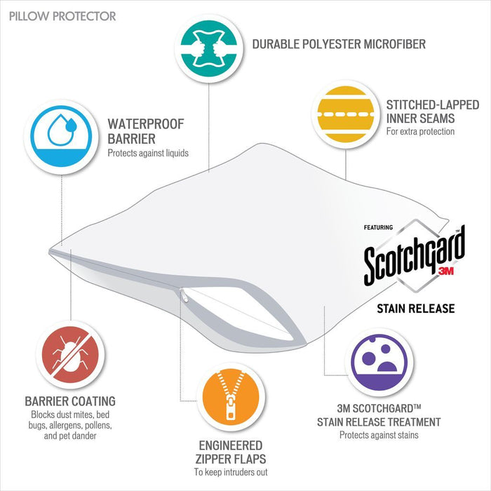 3M Scotchgard 2-Pack Pillow Protector Set - White